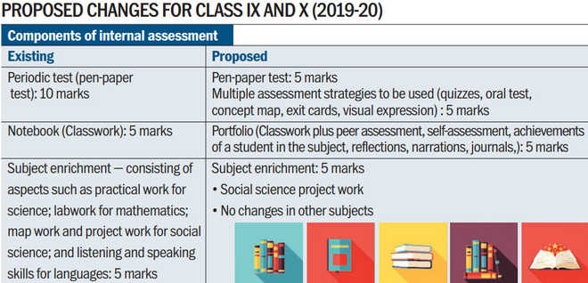 CBSE introduces changes in exam pattern