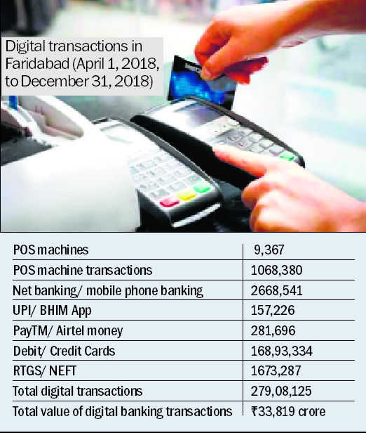 Faridabad second in digital transactions