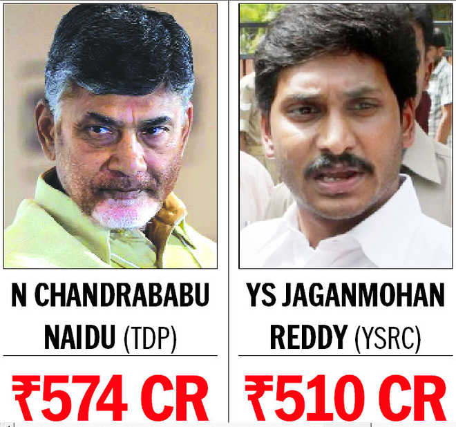 Telangana, Andhra list of rich politicians grows, and grows