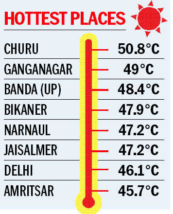 Heat wave red alert for Punjab, Haryana