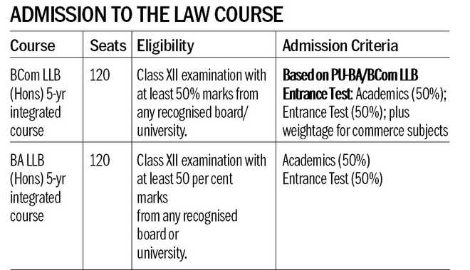Submit 3-yr LLB entrance exam form by June 19
