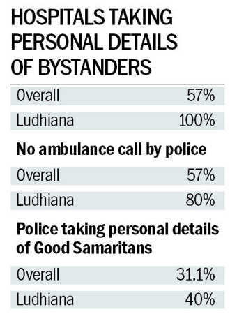 City caught unawares on Good Samaritan Law