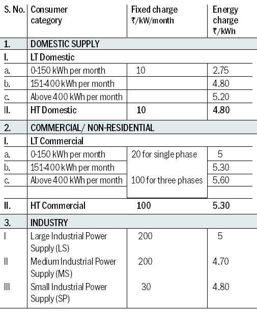 No power tariff hike: JERC