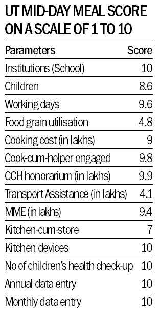 Use food cooked in jails for mid-day meal: MHRD